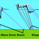 Image for article titled The shape of booms to come: The physics behind NASA’s “quiet” supersonic jet design